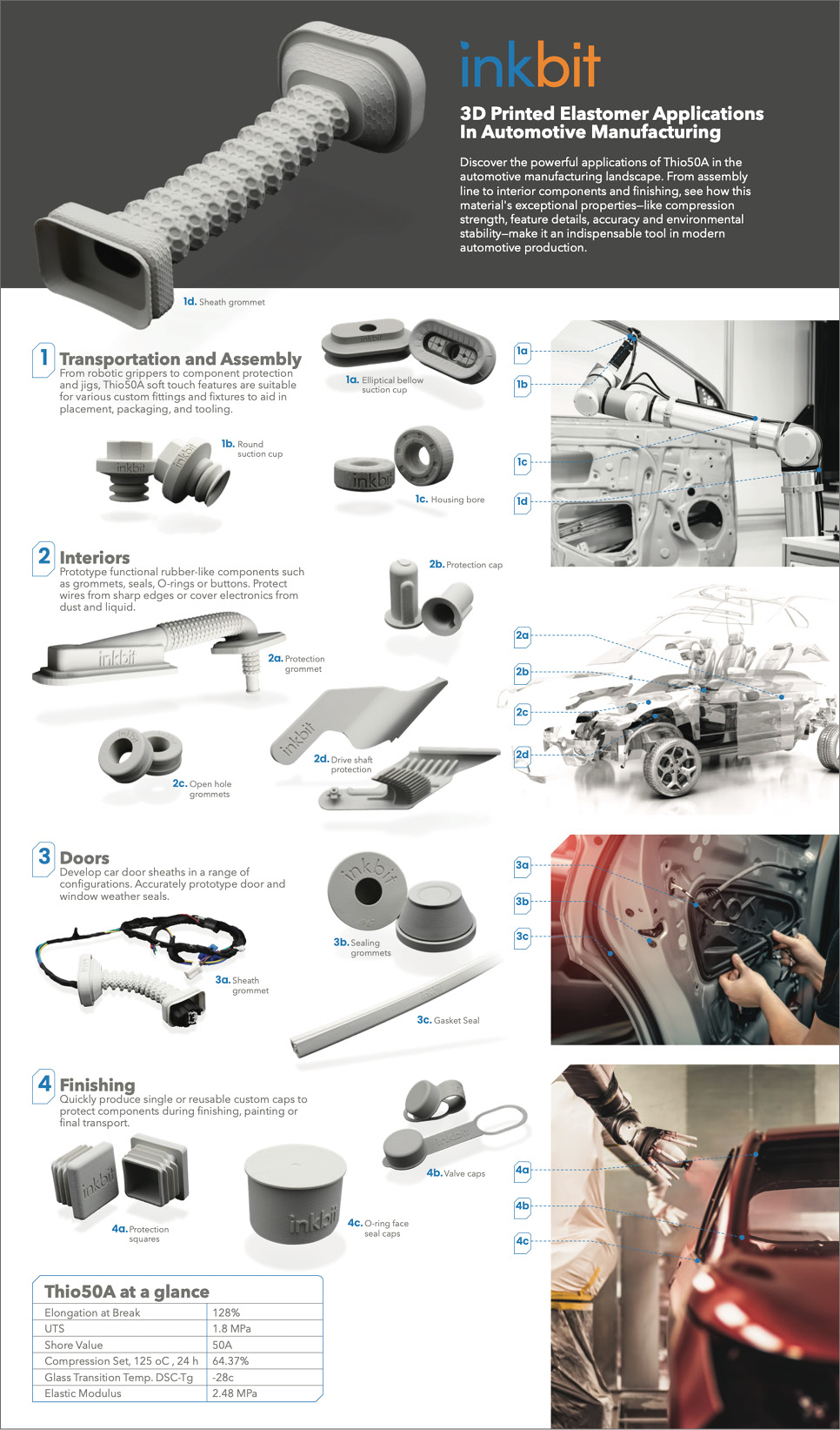inkbit_Auto_Infographic_section