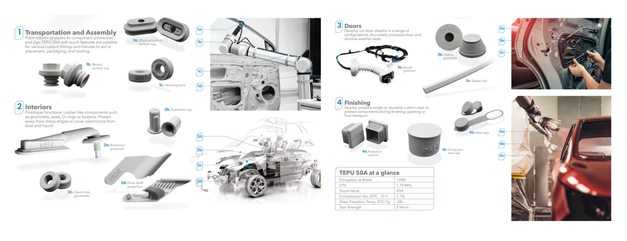 Application Infographic - Inkbit 3D